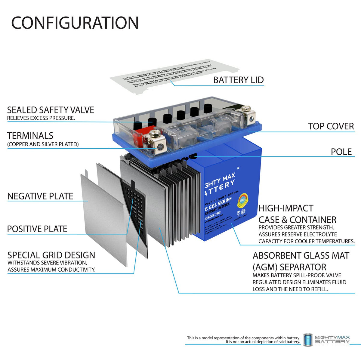12V 11.2Ah Gel Battery E4528